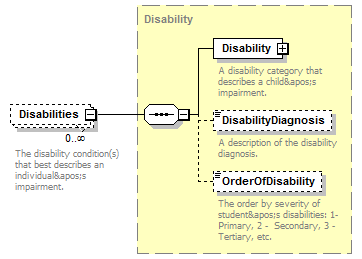 Ed-Fi-Core_diagrams/Ed-Fi-Core_p983.png