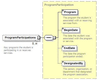 Ed-Fi-Core_diagrams/Ed-Fi-Core_p985.png