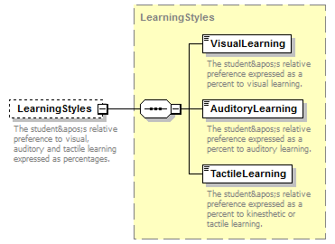 Ed-Fi-Core_diagrams/Ed-Fi-Core_p986.png