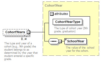 Ed-Fi-Core_diagrams/Ed-Fi-Core_p987.png