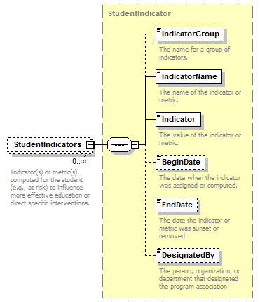 Ed-Fi-Core_diagrams/Ed-Fi-Core_p988.png