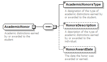 Ed-Fi-Core_diagrams/Ed-Fi-Core_p1.png