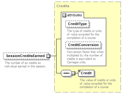 Ed-Fi-Core_diagrams/Ed-Fi-Core_p1000.png
