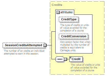 Ed-Fi-Core_diagrams/Ed-Fi-Core_p1001.png
