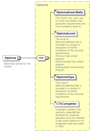 Ed-Fi-Core_diagrams/Ed-Fi-Core_p1004.png