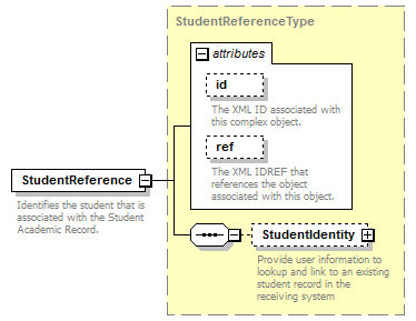 Ed-Fi-Core_diagrams/Ed-Fi-Core_p1005.png