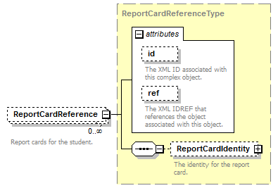 Ed-Fi-Core_diagrams/Ed-Fi-Core_p1007.png