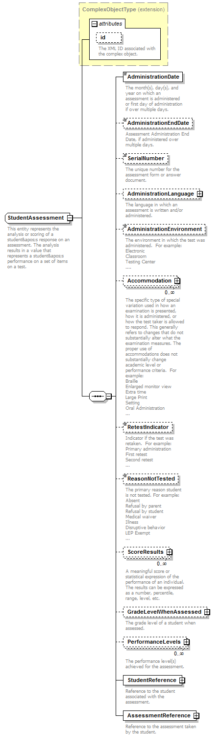 Ed-Fi-Core_diagrams/Ed-Fi-Core_p1013.png