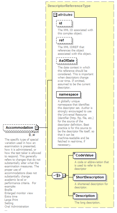 Ed-Fi-Core_diagrams/Ed-Fi-Core_p1019.png