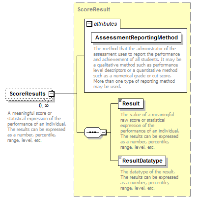 Ed-Fi-Core_diagrams/Ed-Fi-Core_p1022.png