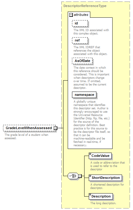 Ed-Fi-Core_diagrams/Ed-Fi-Core_p1023.png