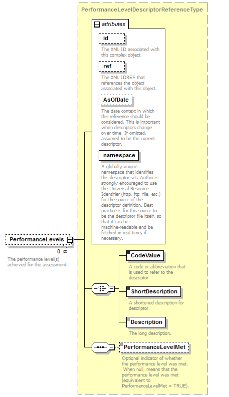 Ed-Fi-Core_diagrams/Ed-Fi-Core_p1024.png