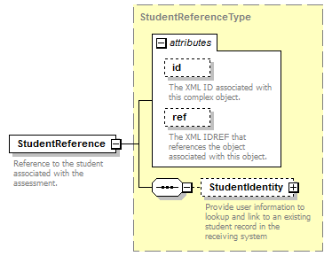 Ed-Fi-Core_diagrams/Ed-Fi-Core_p1025.png