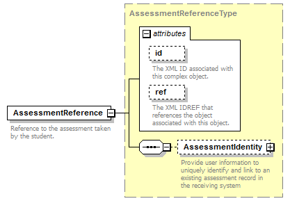 Ed-Fi-Core_diagrams/Ed-Fi-Core_p1026.png