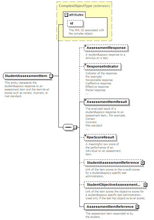 Ed-Fi-Core_diagrams/Ed-Fi-Core_p1031.png