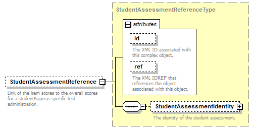 Ed-Fi-Core_diagrams/Ed-Fi-Core_p1036.png