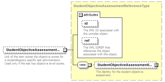 Ed-Fi-Core_diagrams/Ed-Fi-Core_p1037.png