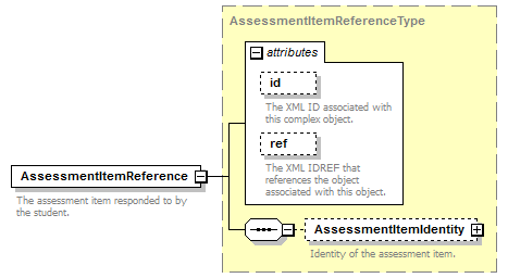 Ed-Fi-Core_diagrams/Ed-Fi-Core_p1038.png