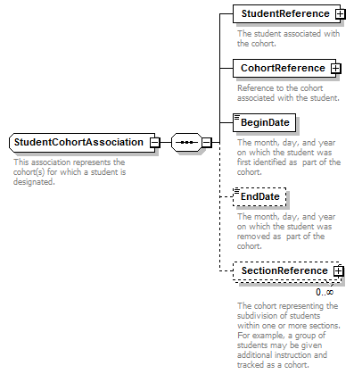 Ed-Fi-Core_diagrams/Ed-Fi-Core_p1046.png