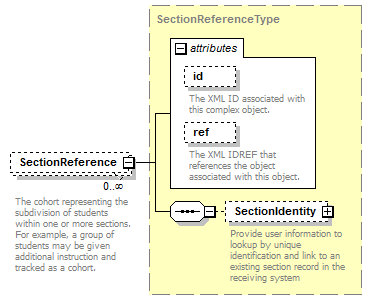 Ed-Fi-Core_diagrams/Ed-Fi-Core_p1051.png