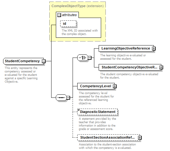 Ed-Fi-Core_diagrams/Ed-Fi-Core_p1052.png
