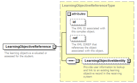 Ed-Fi-Core_diagrams/Ed-Fi-Core_p1053.png