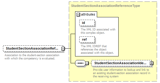 Ed-Fi-Core_diagrams/Ed-Fi-Core_p1057.png