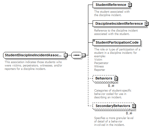 Ed-Fi-Core_diagrams/Ed-Fi-Core_p1077.png