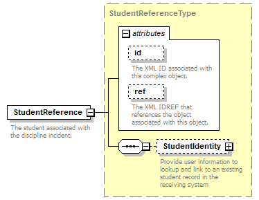 Ed-Fi-Core_diagrams/Ed-Fi-Core_p1078.png