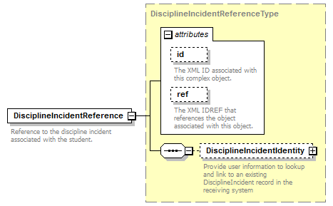 Ed-Fi-Core_diagrams/Ed-Fi-Core_p1079.png