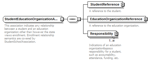 Ed-Fi-Core_diagrams/Ed-Fi-Core_p1083.png