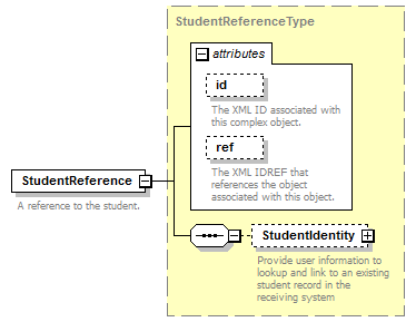 Ed-Fi-Core_diagrams/Ed-Fi-Core_p1084.png