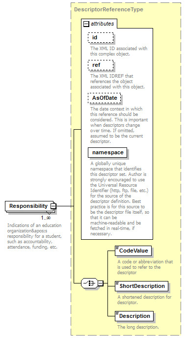 Ed-Fi-Core_diagrams/Ed-Fi-Core_p1086.png