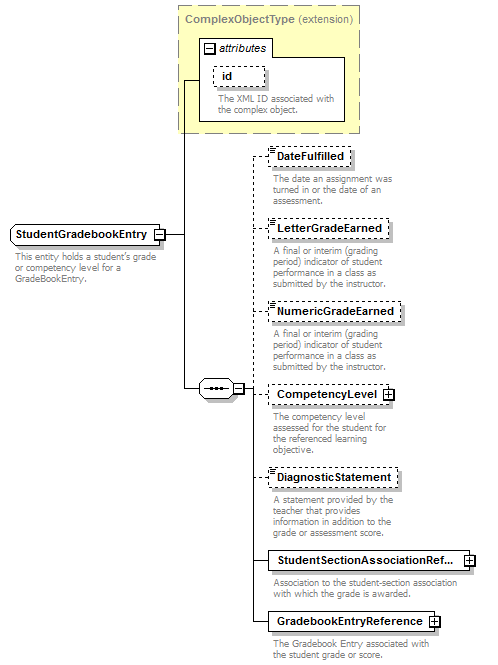 Ed-Fi-Core_diagrams/Ed-Fi-Core_p1087.png