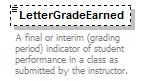 Ed-Fi-Core_diagrams/Ed-Fi-Core_p1089.png