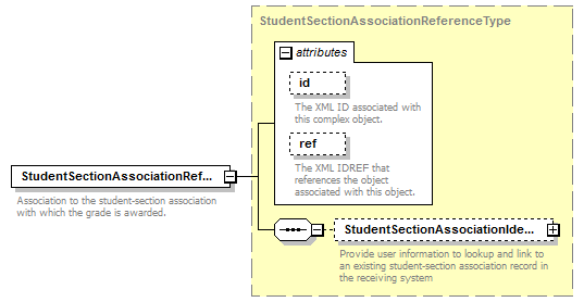 Ed-Fi-Core_diagrams/Ed-Fi-Core_p1093.png