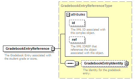 Ed-Fi-Core_diagrams/Ed-Fi-Core_p1094.png