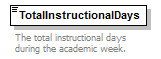 Ed-Fi-Core_diagrams/Ed-Fi-Core_p11.png