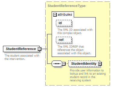 Ed-Fi-Core_diagrams/Ed-Fi-Core_p1115.png