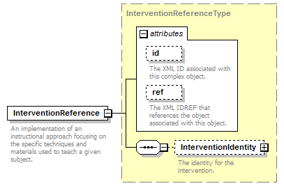 Ed-Fi-Core_diagrams/Ed-Fi-Core_p1116.png