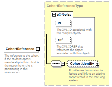 Ed-Fi-Core_diagrams/Ed-Fi-Core_p1117.png