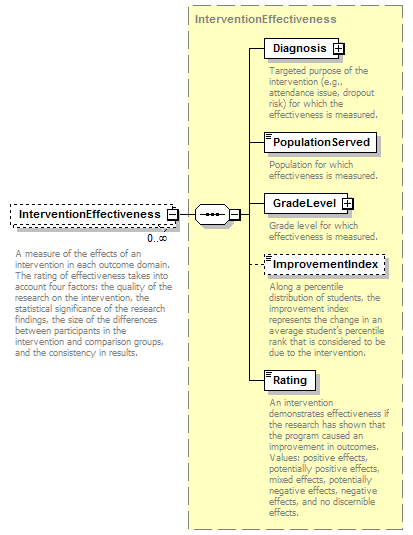 Ed-Fi-Core_diagrams/Ed-Fi-Core_p1118.png