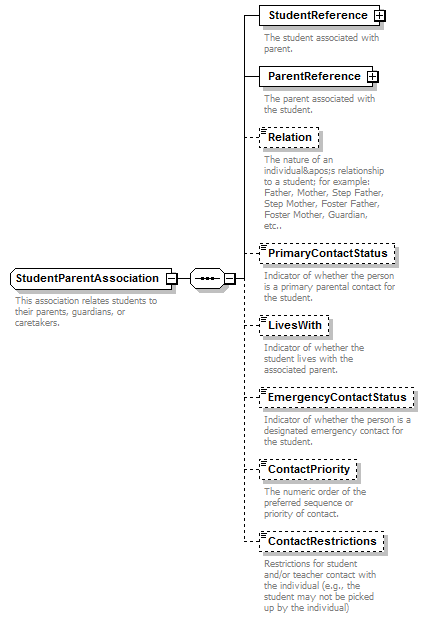 Ed-Fi-Core_diagrams/Ed-Fi-Core_p1134.png