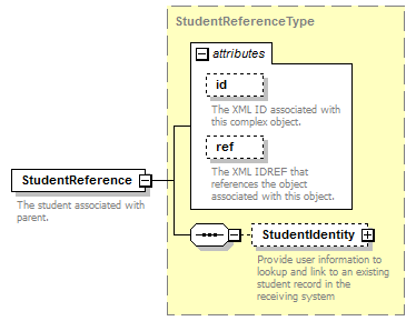 Ed-Fi-Core_diagrams/Ed-Fi-Core_p1135.png