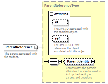 Ed-Fi-Core_diagrams/Ed-Fi-Core_p1136.png