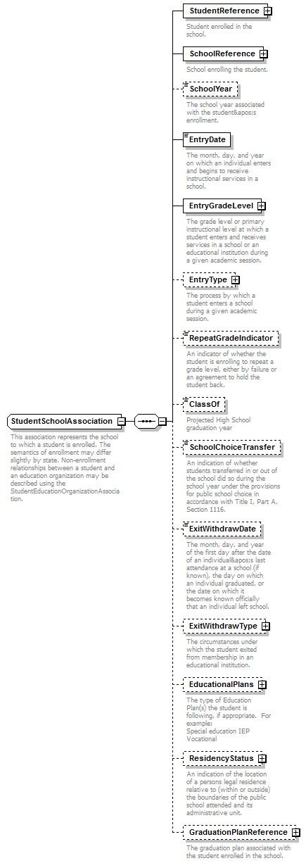 Ed-Fi-Core_diagrams/Ed-Fi-Core_p1154.png