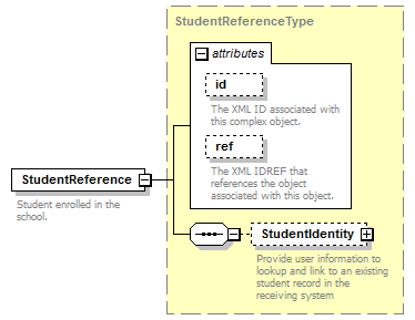 Ed-Fi-Core_diagrams/Ed-Fi-Core_p1155.png
