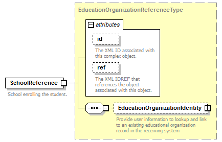 Ed-Fi-Core_diagrams/Ed-Fi-Core_p1156.png