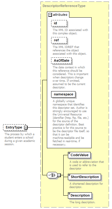 Ed-Fi-Core_diagrams/Ed-Fi-Core_p1160.png