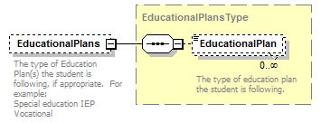 Ed-Fi-Core_diagrams/Ed-Fi-Core_p1166.png